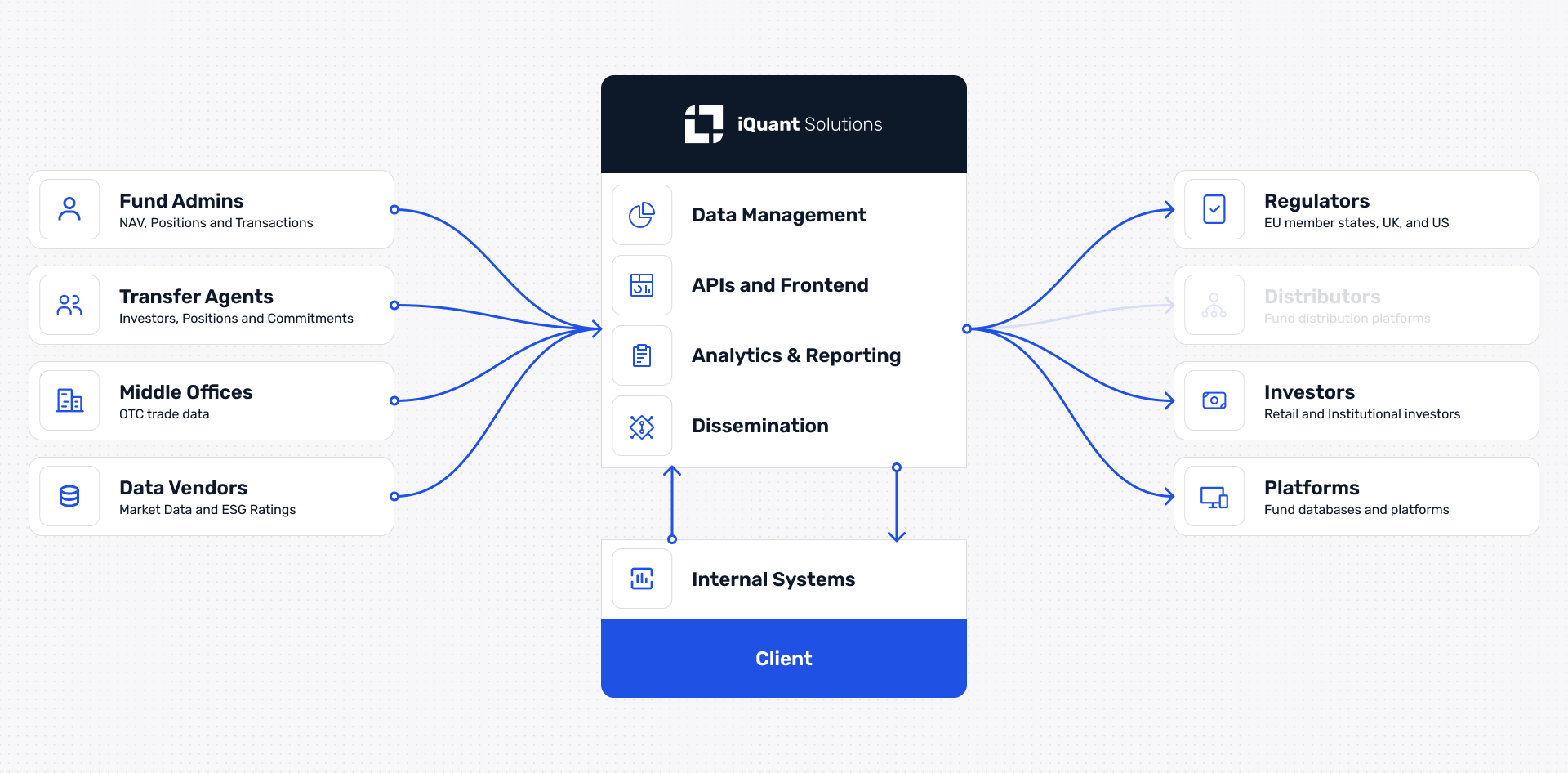 iquant solutions