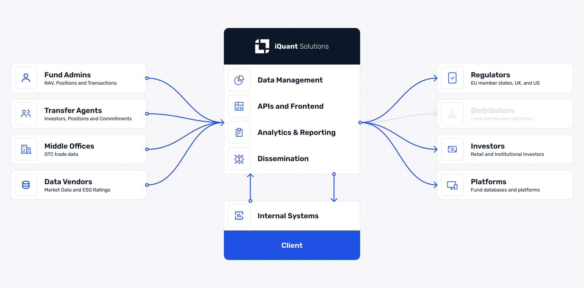 AIF flow chart