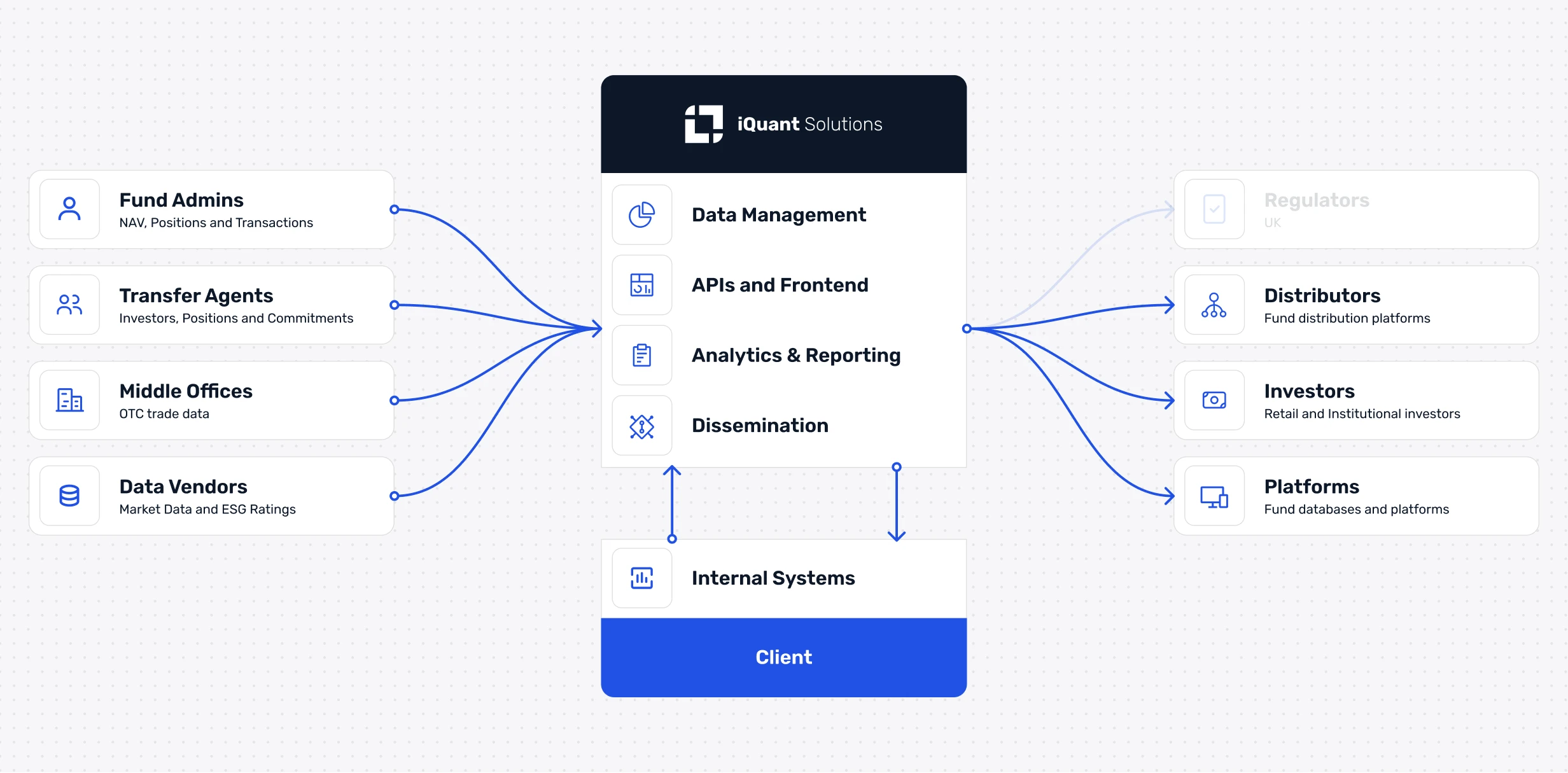 Flow chart illustrating the factsheet production process