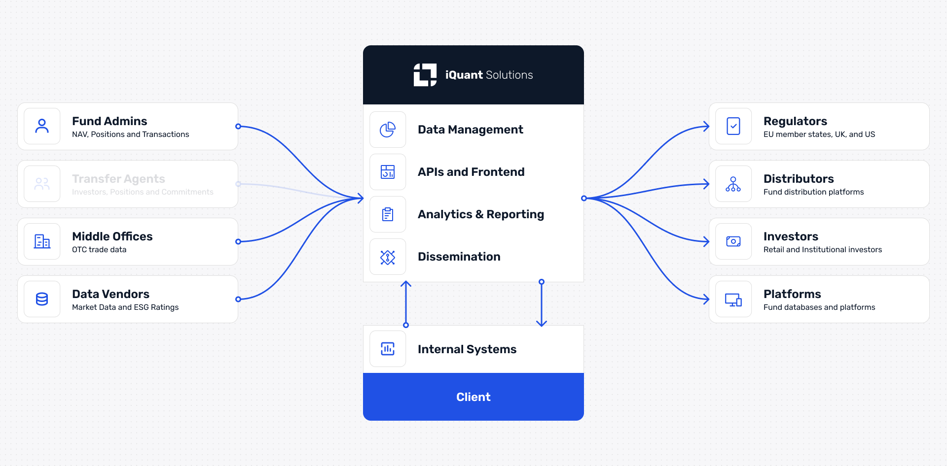 iquant solutions