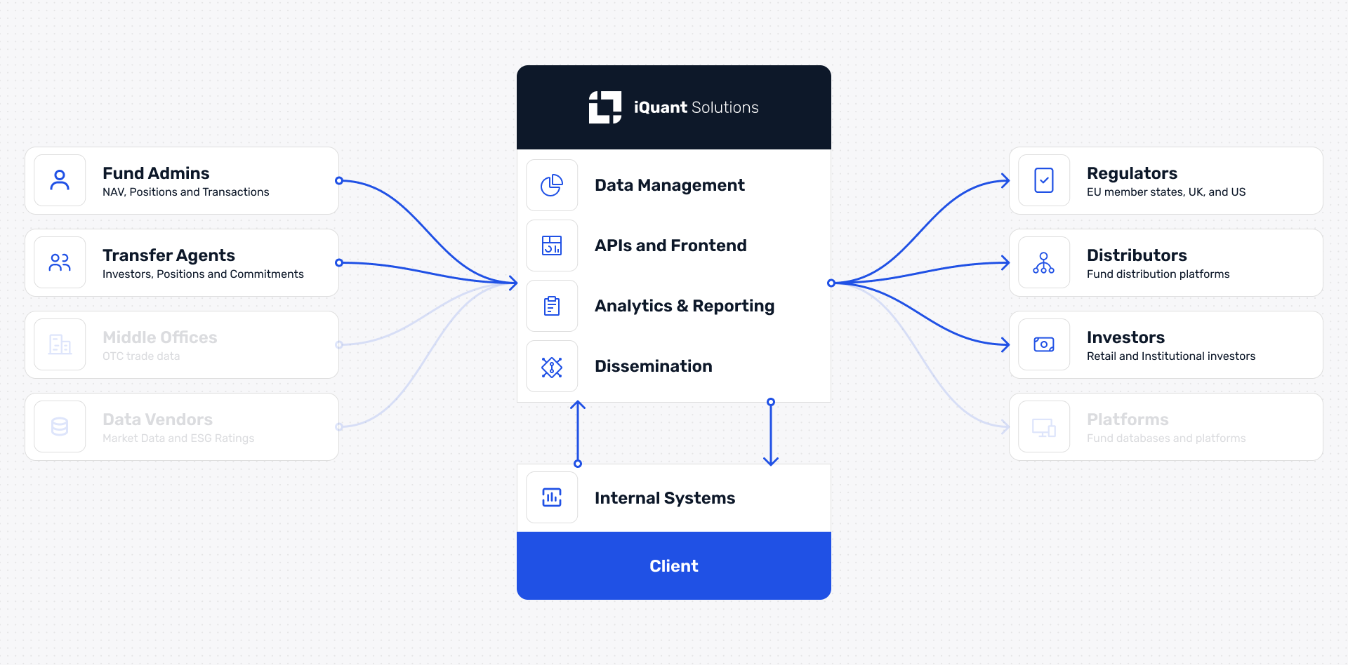 iquant solutions